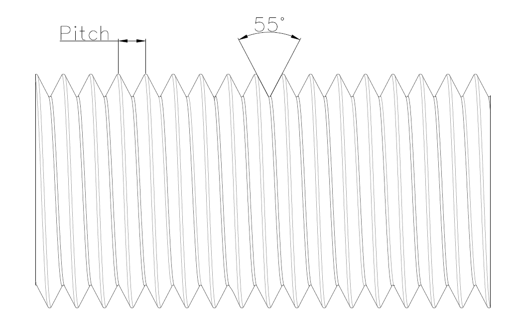 BSPP thread