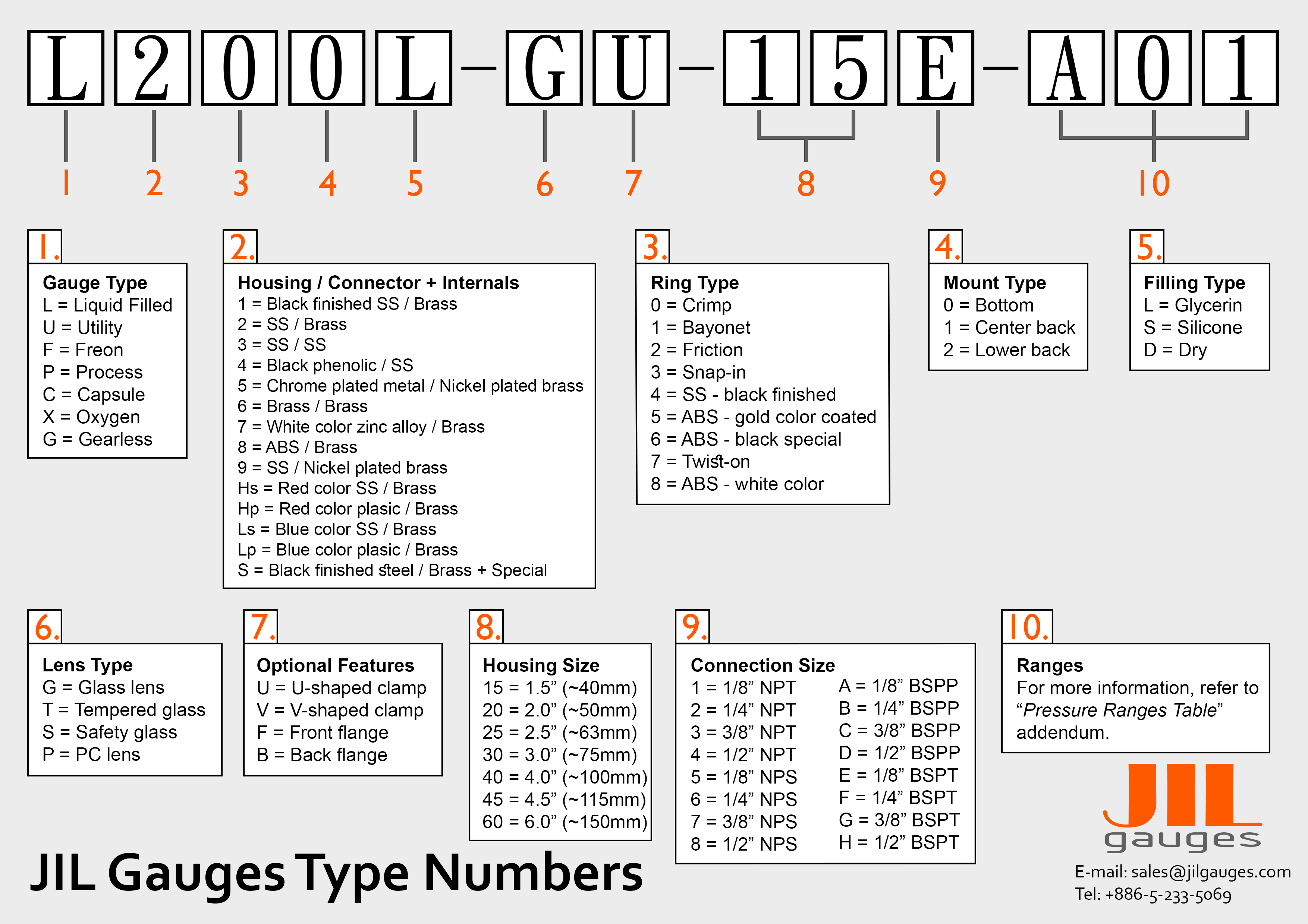 Product Identification